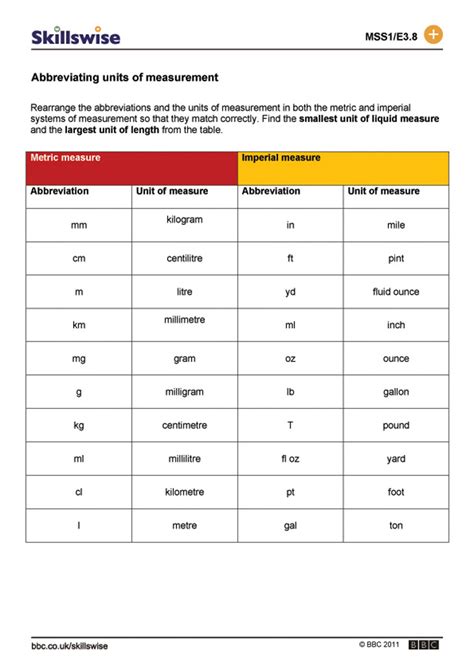 Measurement Abbreviations for Common Units .